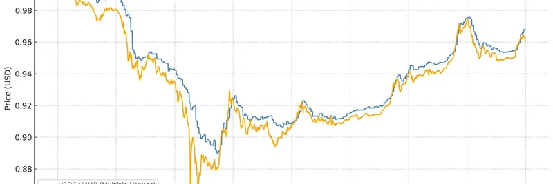 Ethena 的 USDe 真正脱锚了吗？对 Meme 代币交易者的影响